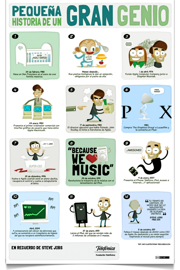 Momentos de la vida de Steve Jobs