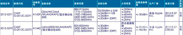 Aprobación iPhone 5 en China