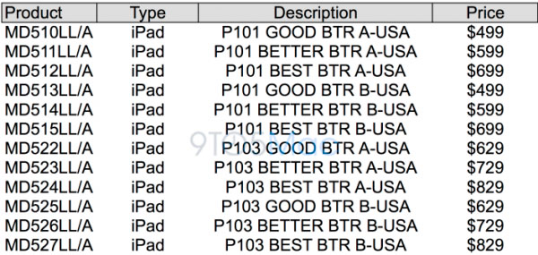 Tabla de precios iPad 3